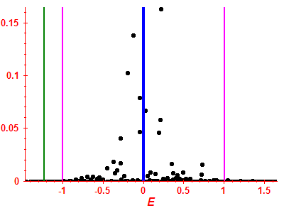 Strength function